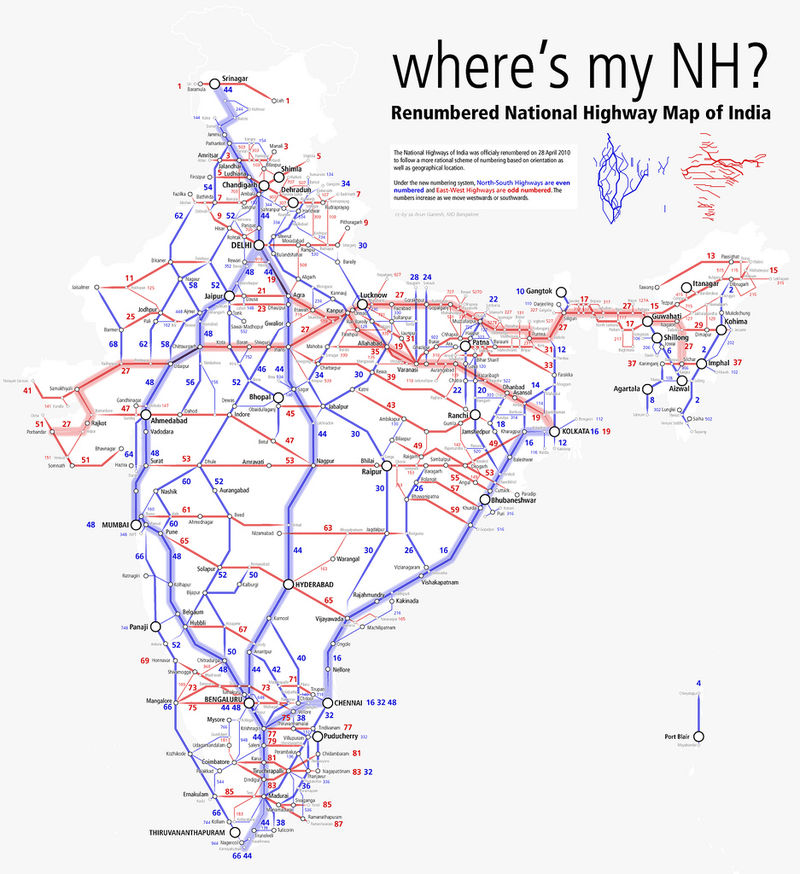 Numbering of national highways