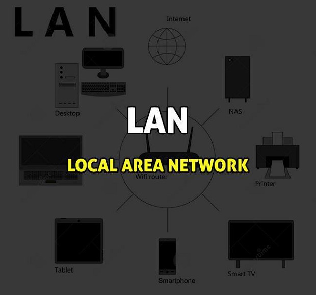 lan-means-local-area-network