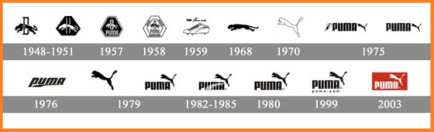 Puma logo history and meaning