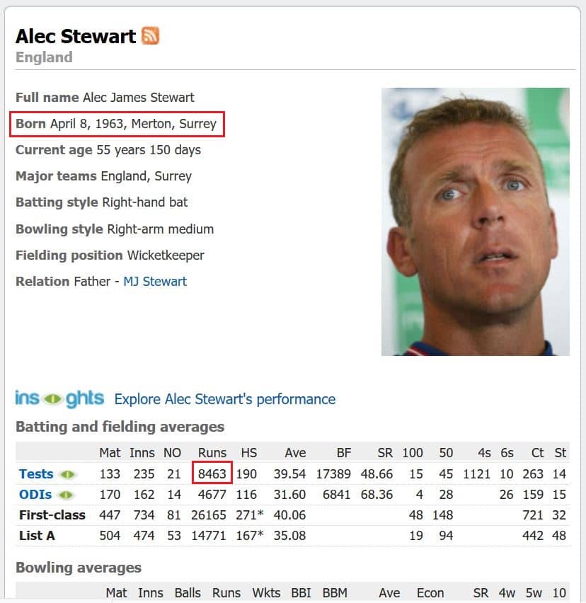 Alec Stewart Cricket Facts