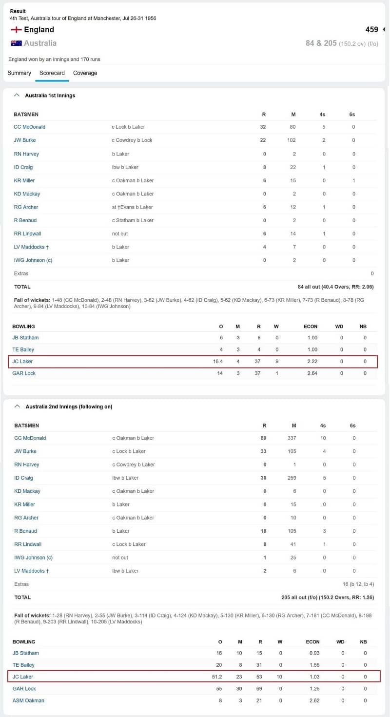 Jim Laker 19 wickets haul