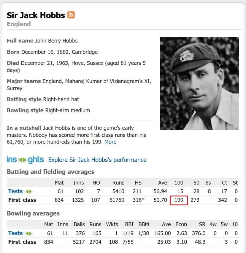 Sir Jack Hobbs_199 First Class Century