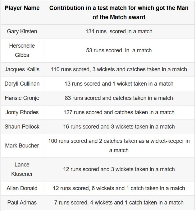 When 11 played were names man of match in cricket