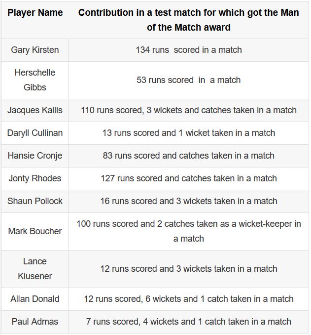 When 11 played were names man of match in cricket