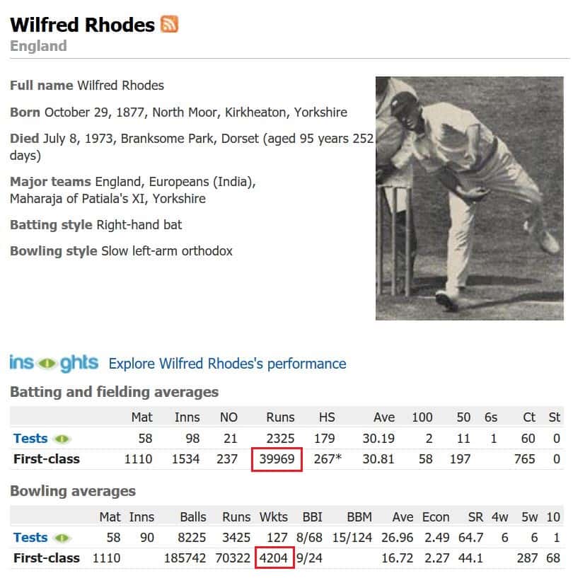 Wilfred Rhodes Amazing cricket record