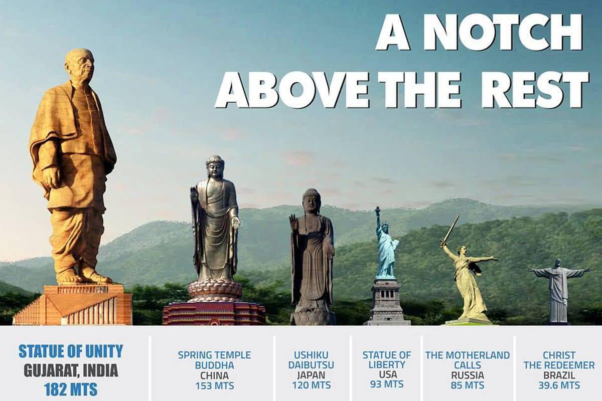 Statue of Unity Height