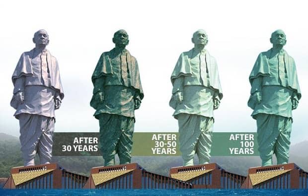 Statue of Unity like Statue of Liberty