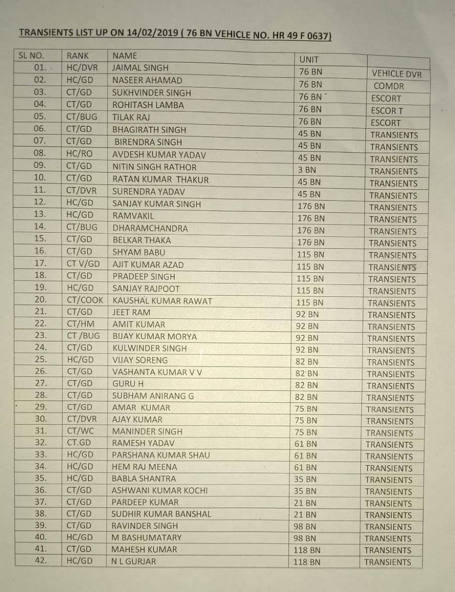 Pulwama terror attack martyrs list