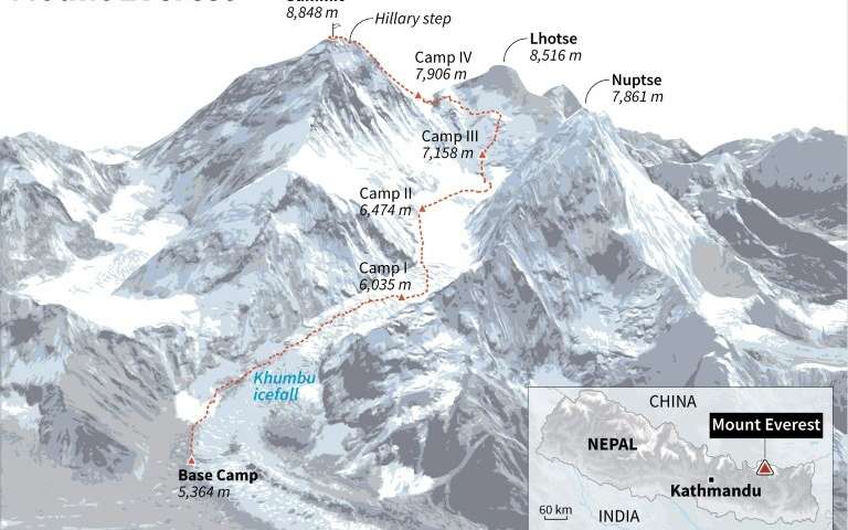 Route of mount everest trek