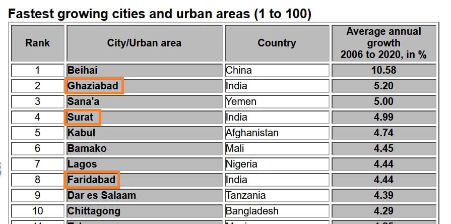 Fastest growing cities and urban areas