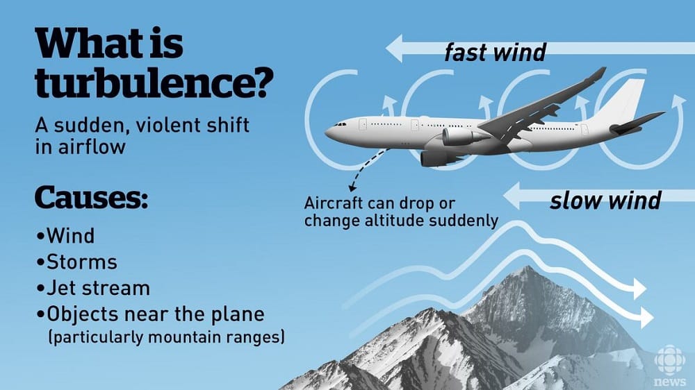 air turbulence in flight