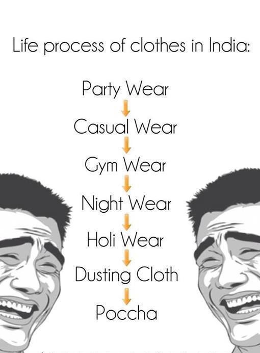 Life cycle of clothes in india