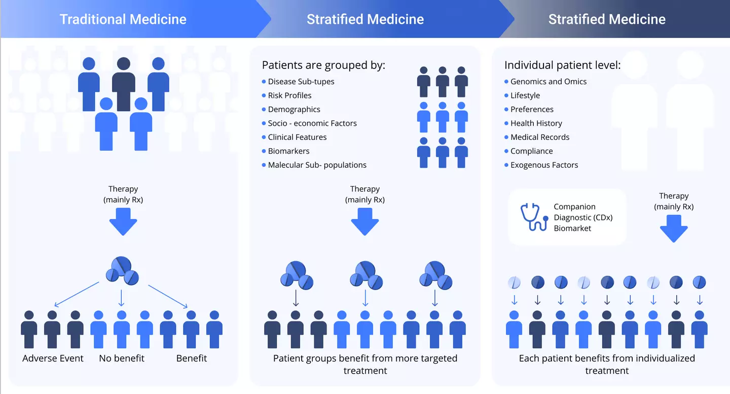 Hyper-personalized Medication