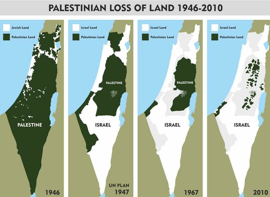 Palestinian loss of land from 1946