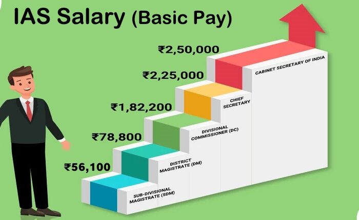 ias-salary
