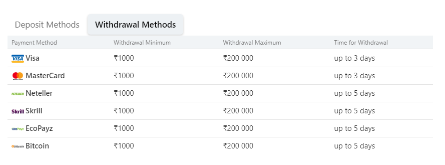 Payment methods