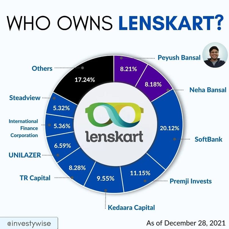 Peyush Bansal in Lenskart