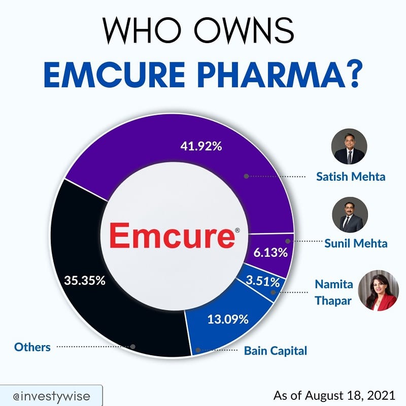 namita thapar equity in emcure pharmaceuticals