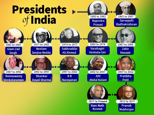 list-of-all-presidents-of-india