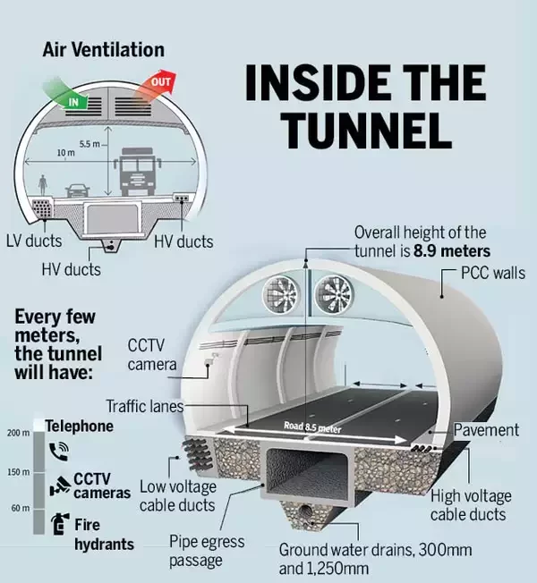 atal tunnel emergency exits