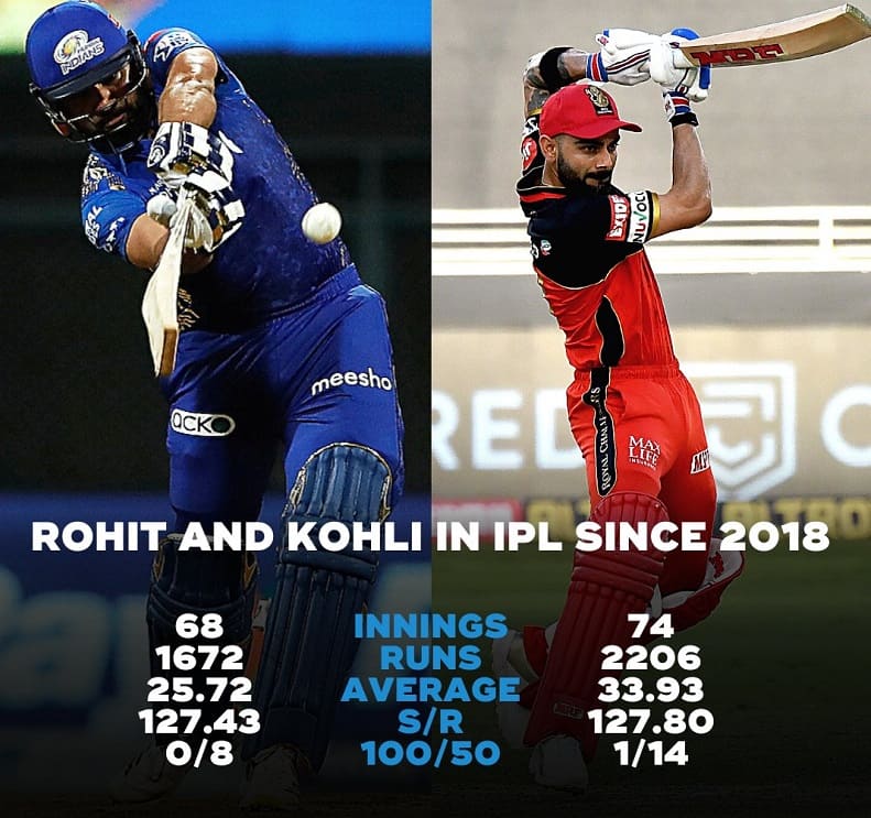 Rohit Sharma vs Virat kohli