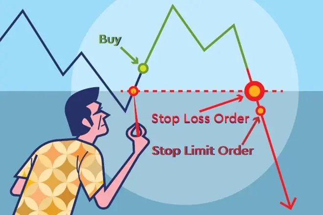 stop-loss orders