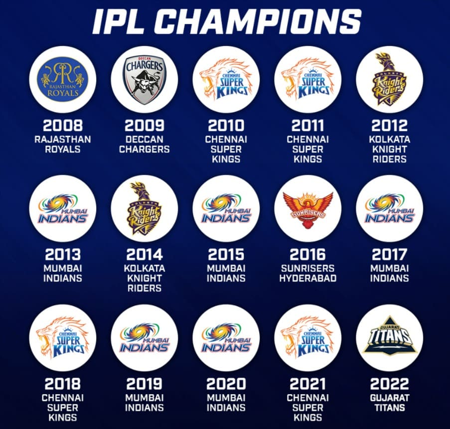 IPL-winners-from-2008-to-2023