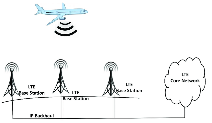 LTE-direct-air-ground-communication-system