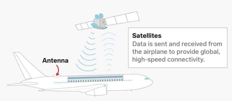 Satellite-based Wi-Fi system