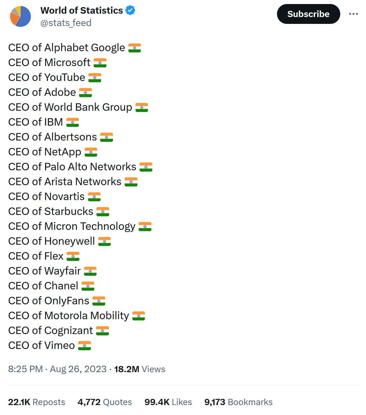 Indian-origin CEOs of top global companies