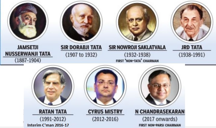 Chairmen_of_Tata_Sons