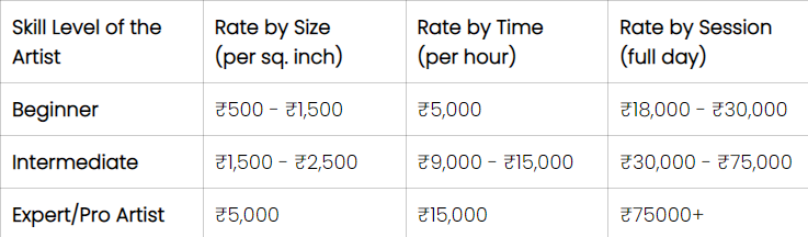 Tattoo design rates