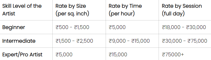 Tattoo design rates