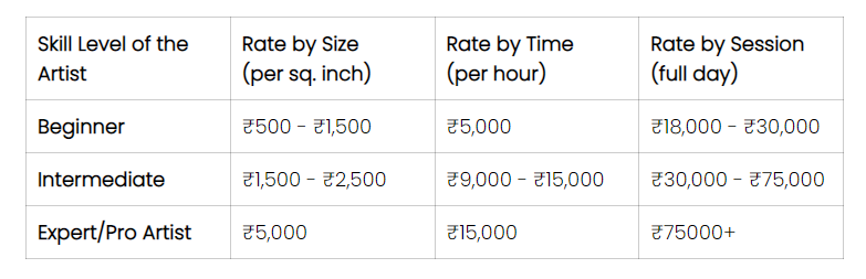 Tattoo design rates