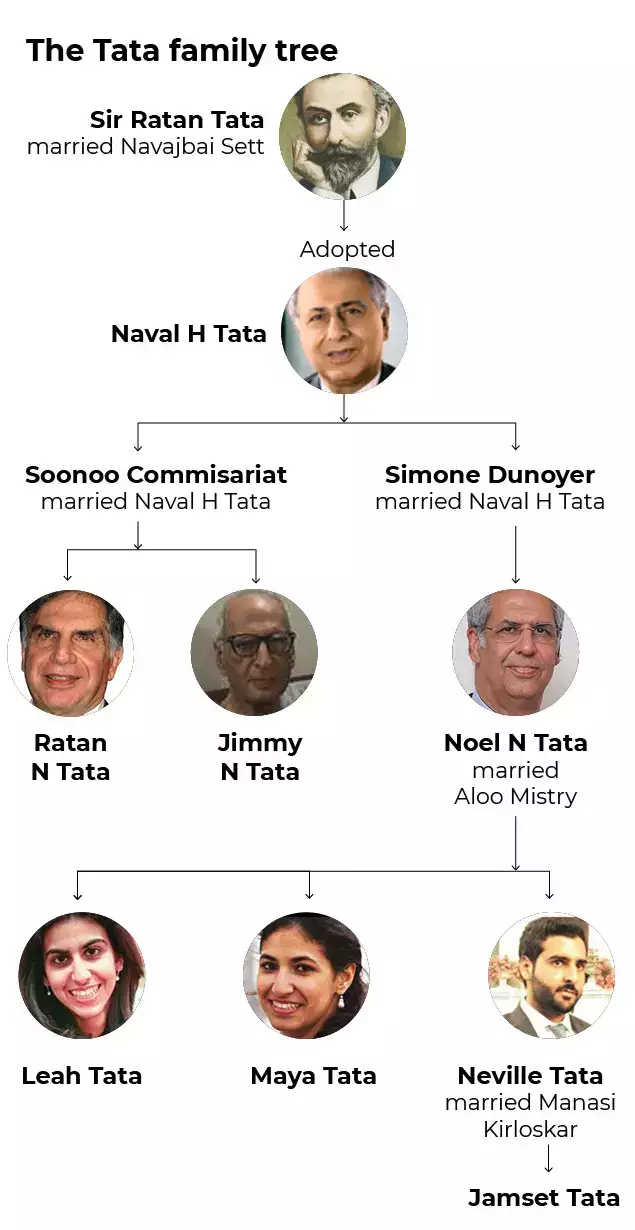 naval tata family tree