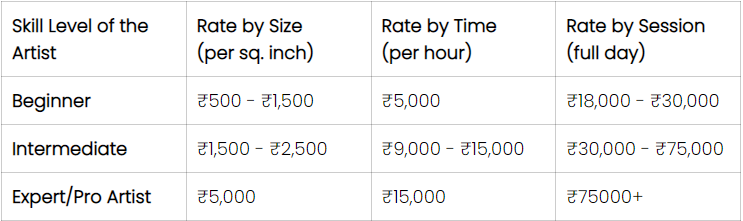 Tattoo design rates