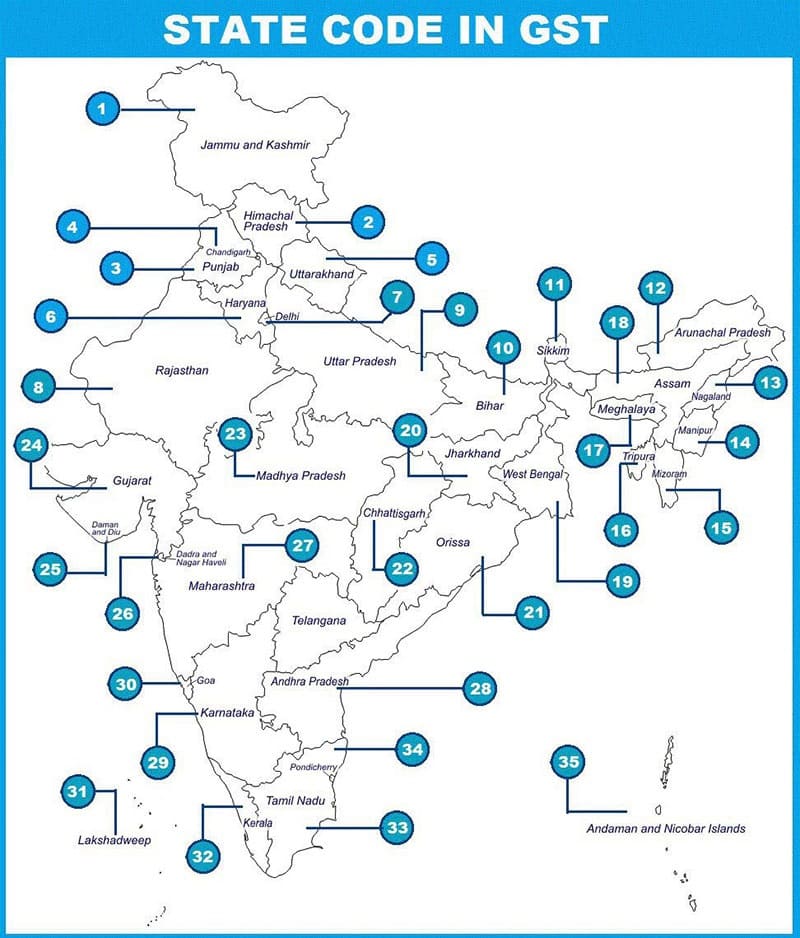 GST State Codes in india