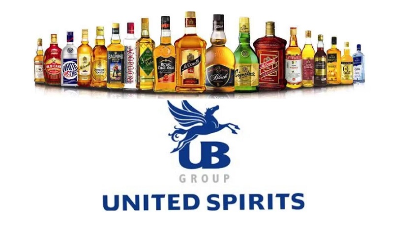 United-Spirits-Limited-Banner-Image