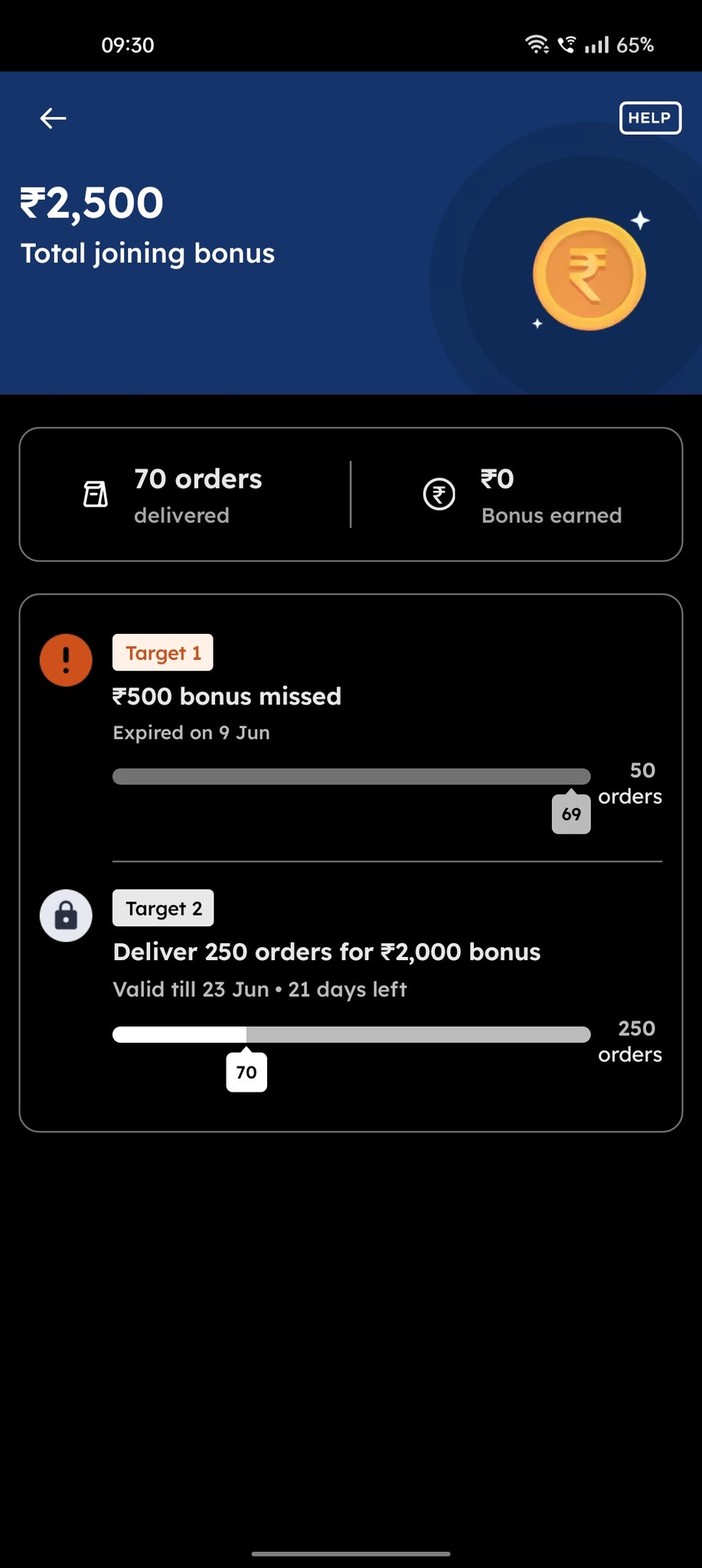 Zomato did not pay joining bonus and incentives